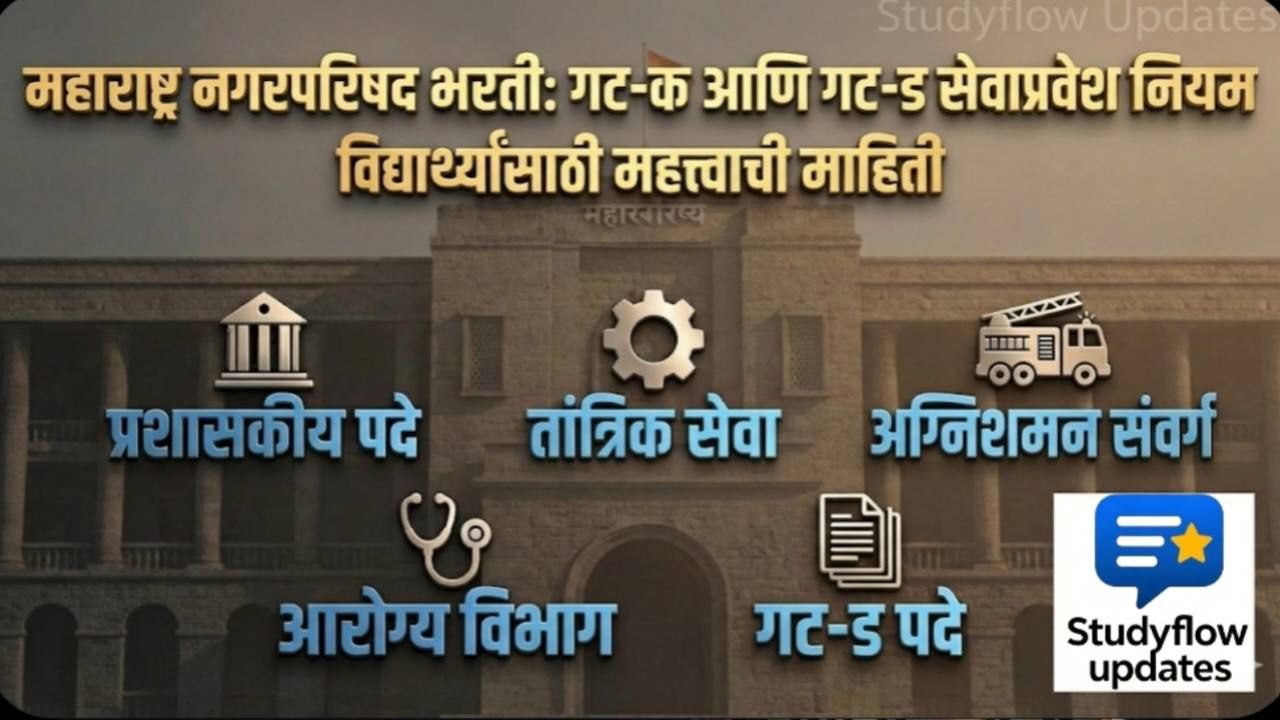 Nagarparishad Bharti 2026 : महाराष्ट्र नगरपरिषद भरती: गट-क आणि गट-ड सेवाप्रवेश नियम व शैक्षणिक पात्रता