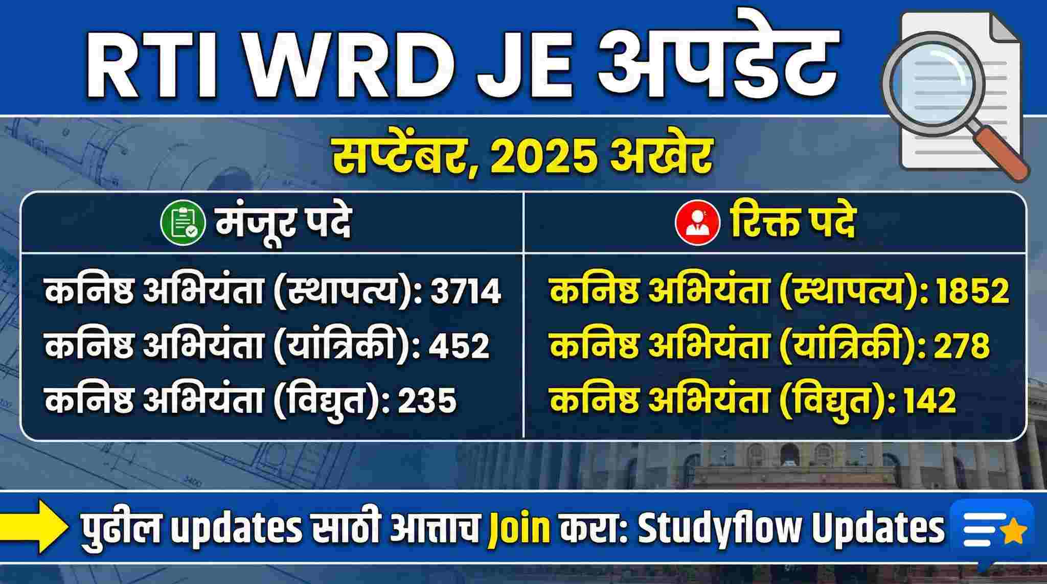 WRD JE Recruitment 2026 : जलसंपदा विभागात कनिष्ठ अभियंत्यांच्या रिक्त पदांची मोठी माहिती समोर! वाचा सविस्तर अपडेट.