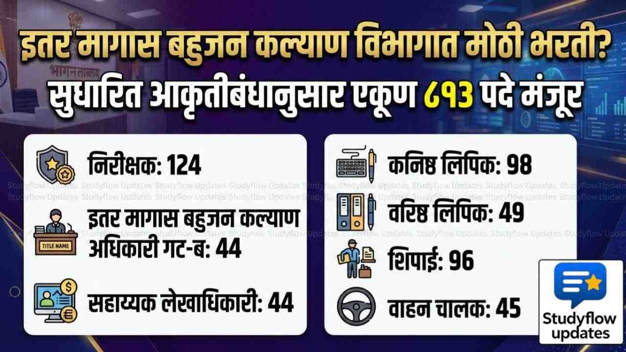 VJNT OBC Welfare Department Recruitment 2026: महाराष्ट्र इतर मागास बहुजन कल्याण विभागात मेगा भरती ? जाणून घ्या रिक्त पदे आणि पगार !