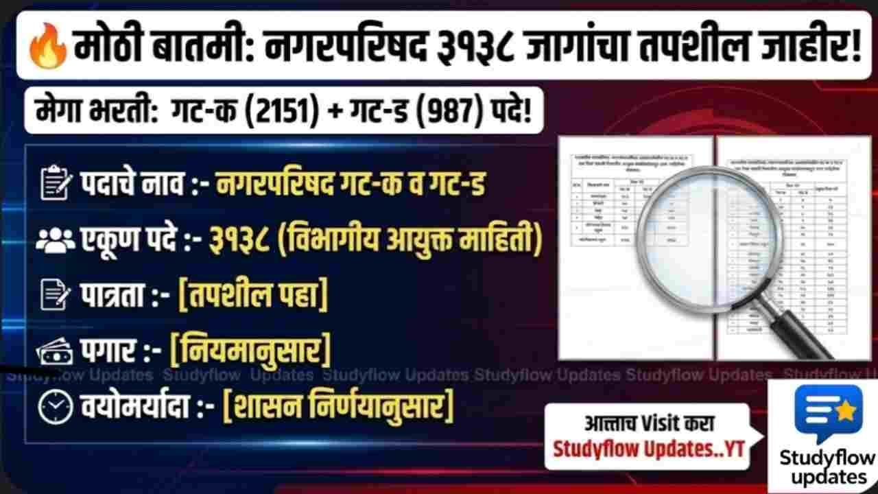 Nagar Parishad Vacancies 2026 :महाराष्ट्र नगरपरिषद भरती २०२६: ३,१३८ रिक्त पदांची जिल्हानिहाय माहिती, पात्रता आणि पगार