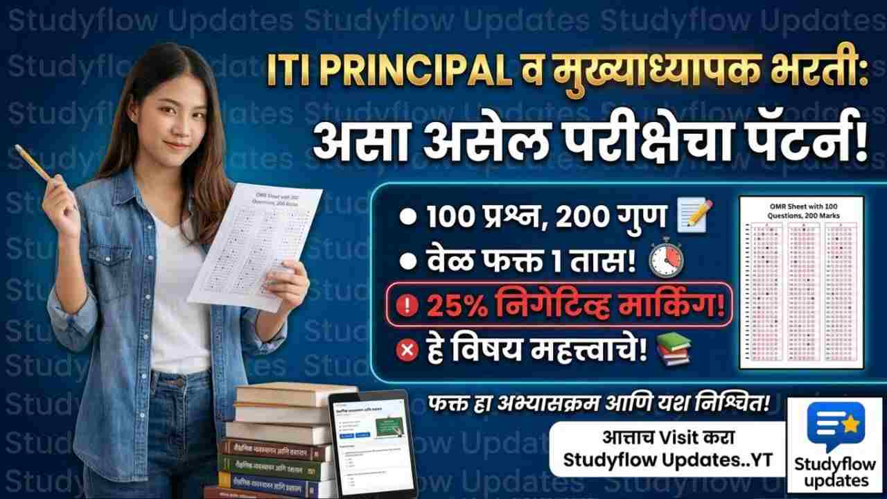 MPSC ITI Principal Syllabus : MPSC मुख्याध्यापक आणि अनुवादक भरती २०२६: परीक्षा योजना आणि अभ्यासक्रम सविस्तर माहिती