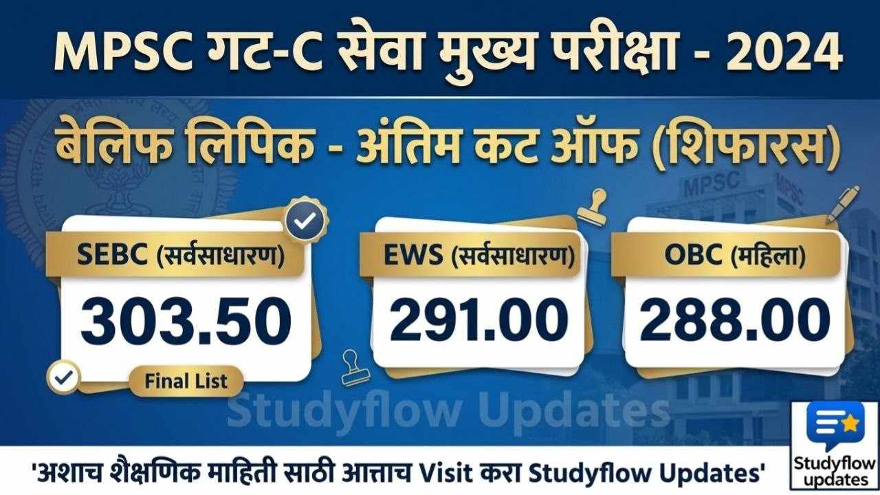 MPSC Group C Belif Lipik Cutoff 2024 : MPSC गट-क सेवा मुख्य परीक्षा २०२४: बेलिफ लिपिक (Belif Lipik) पदाचा अंतिम कट ऑफ जाहीर!