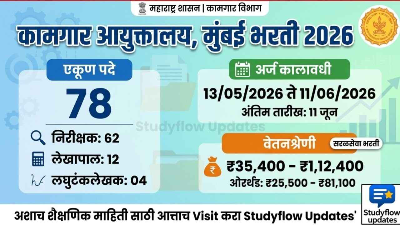 Kamgar Ayuktalay Bharti 2026 : कामगार आयुक्तालय, मुंबई भरती 2026: गट-क मधील 78 पदांसाठी जाहिरात प्रसिद्ध!