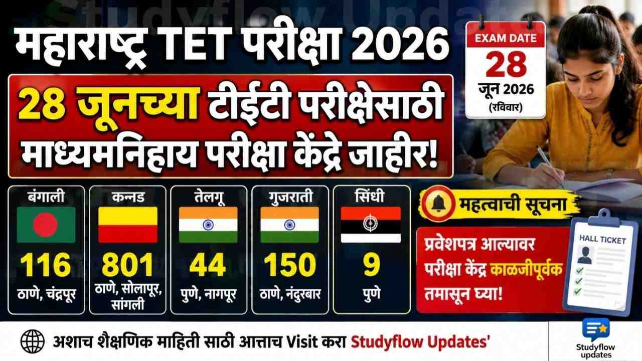 Maharashtra TET Exam 2026 : महाराष्ट्र टीईटी परीक्षा: अल्पसंख्याक माध्यमांसाठी परीक्षा केंद्रांची निश्चिती; 28 जूनला होणार परीक्षा!