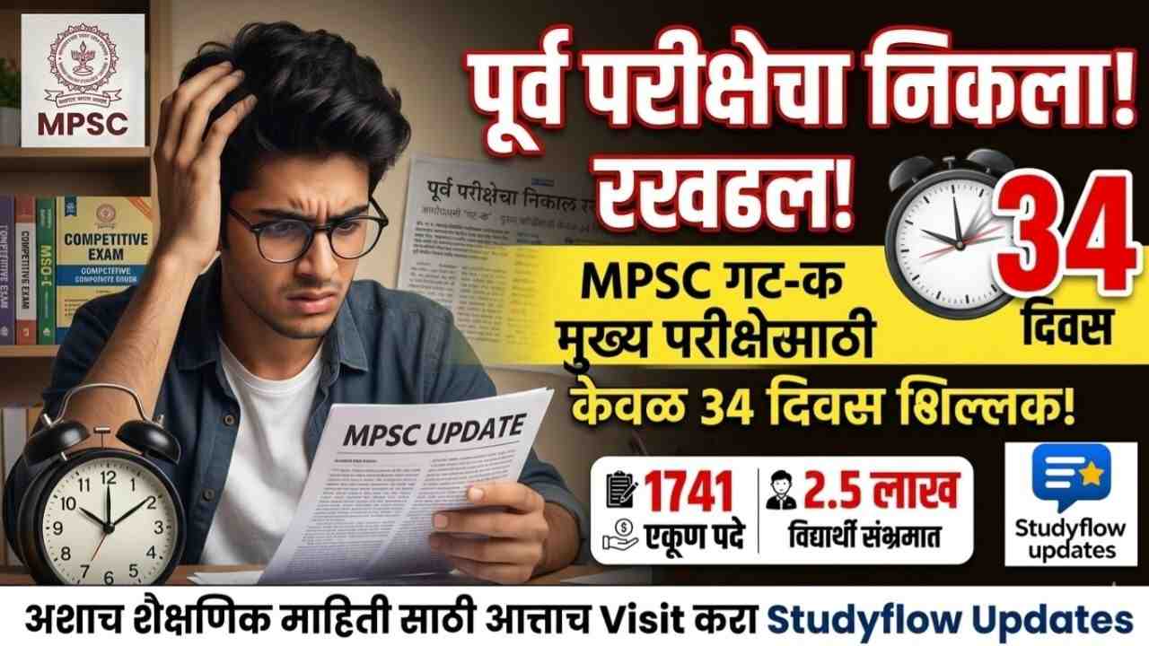  MPSC Group C Prelims Result 2025 : MPSC 'गट-क' पूर्व परीक्षेचा निकाल रखडला: मुख्य परीक्षेसाठी विद्यार्थ्यांकडे केवळ 34 दिवस शिल्लक!