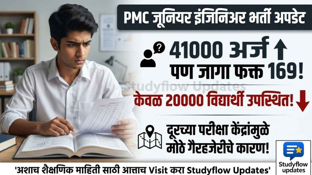 PMC JE Exam Update 2026 : पुणे महानगरपालिका कनिष्ठ अभियंता (JE) भरती: 41000 पैकी केवळ 20000 उमेदवारांनी दिली परीक्षा! काय आहेत मुख्य कारणे?