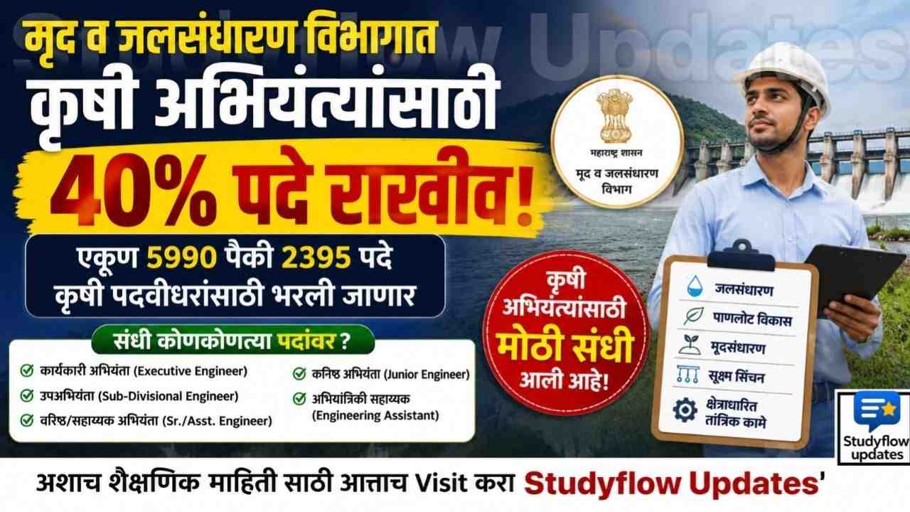 Krushi Abhiyanta Bharti 2026 : कृषी अभियंत्यांना मोठा दिलासा: जलसंधारण विभागात आता 40 टक्के पदे राखीव!