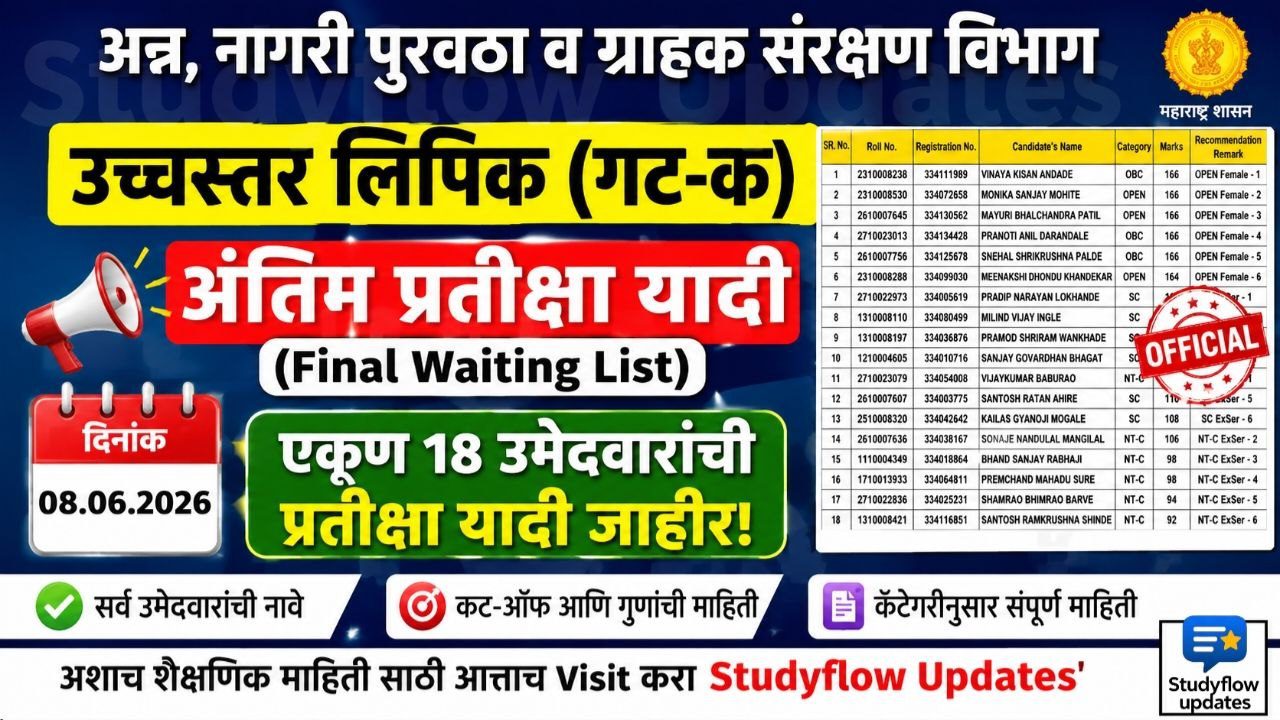 Food Supply Department 2023 Update : अन्न, नागरी पुरवठा व ग्राहक संरक्षण विभाग: उच्चस्तर लिपिक (गट-क) अंतिम प्रतीक्षा यादी (Final Waiting List) जाहीर!