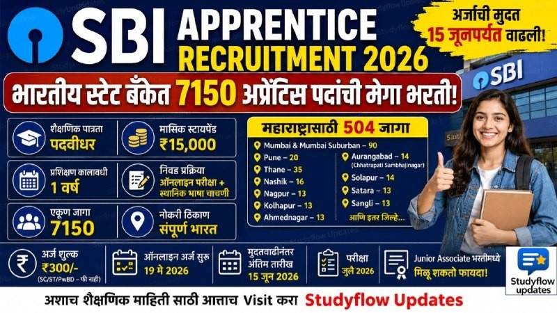 SBI Apprentice Recruitment 2026 : भारतीय स्टेट बँकेत 7150 अप्रेंटिस पदांसाठी भरती, अर्जाची मुदत वाढली!