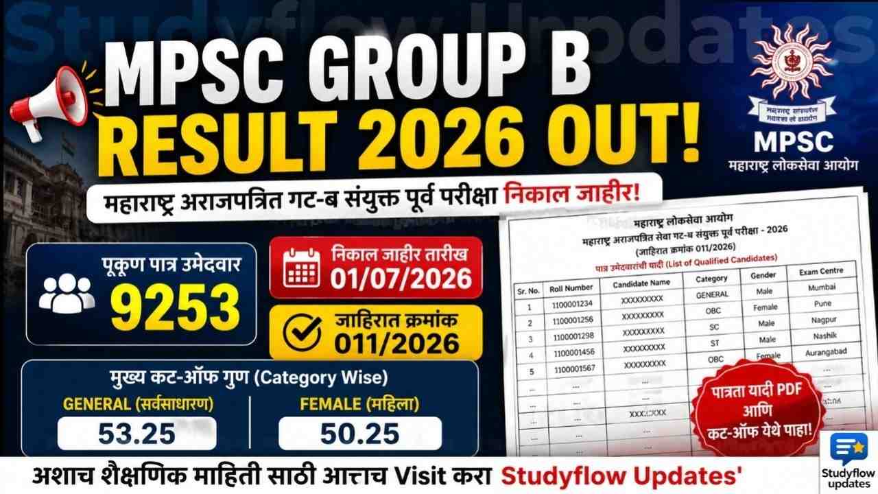 MPSC Group B Combined Result 2026: महाराष्ट्र अराजपत्रित सेवा गट-ब संयुक्त पूर्व परीक्षेचा निकाल जाहीर! जाणून घ्या सविस्तर माहिती