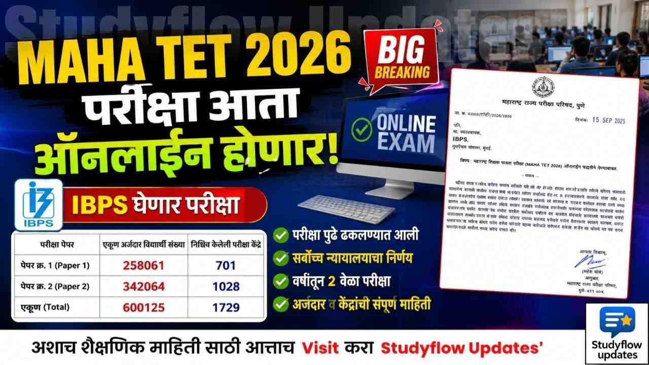 MAHA TET 2026 Online : परीक्षा आता ऑनलाईन होणार! IBPS घेणार परीक्षा; महाराष्ट्र राज्य परीक्षा परिषदेचे अधिकृत पत्र जारी