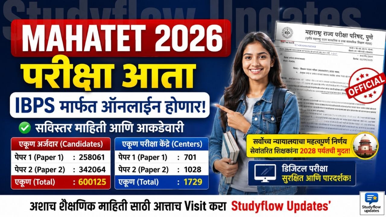 MAHATET 2026 Exam Through IBPS : परीक्षा आता IBPS मार्फत ऑनलाईन होणार! सविस्तर माहिती आणि आकडेवारी