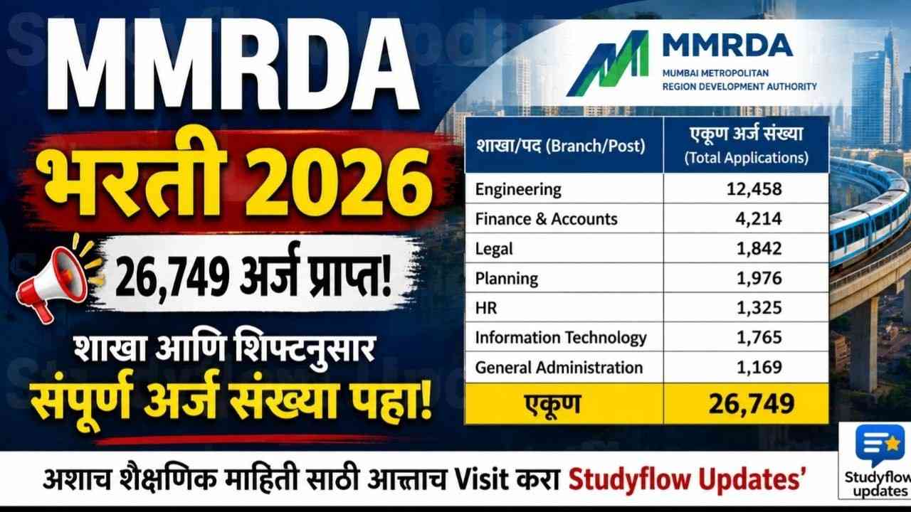MMRDA Recruitment Application Count 2026 : कोणत्या पदासाठी आले किती अर्ज? पहा सविस्तर Branch-wise आणि Shift-wise आकडेवारी!