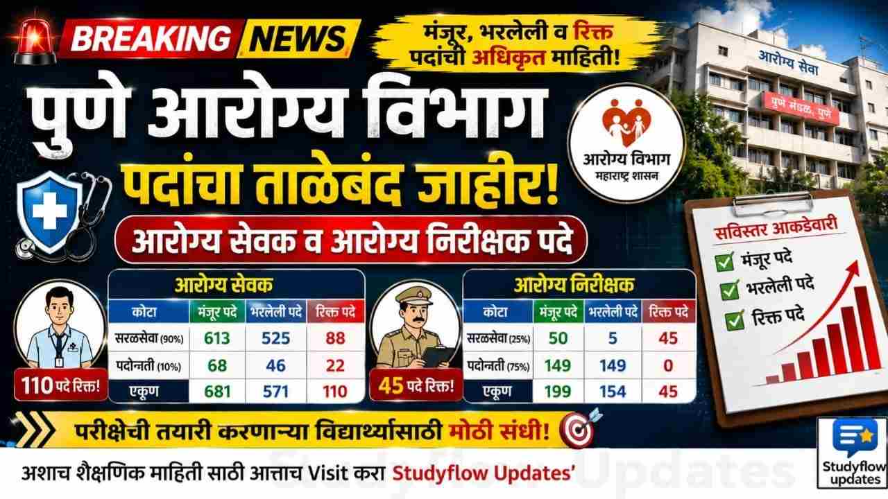 Pune Arogya Vibhag Vacancy 2026 : पुणे आरोग्य मंडळात आरोग्य सेवक व आरोग्य निरीक्षक पदांचा ताळेबंद जाहीर; पाहा सरळसेवा व पदोन्नतीची रिक्त पदे