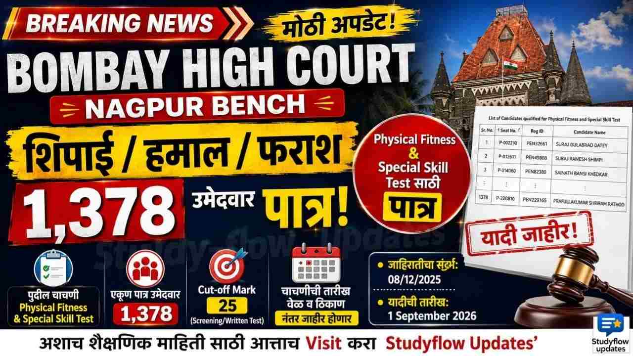 BHC Nagpur Bench Peon Result 2026 : शिपाई/हमाल/फराश पदासाठी 1,378 उमेदवार Physical Fitness आणि Special Skill Test साठी पात्र; संपूर्ण यादी येथे पहा