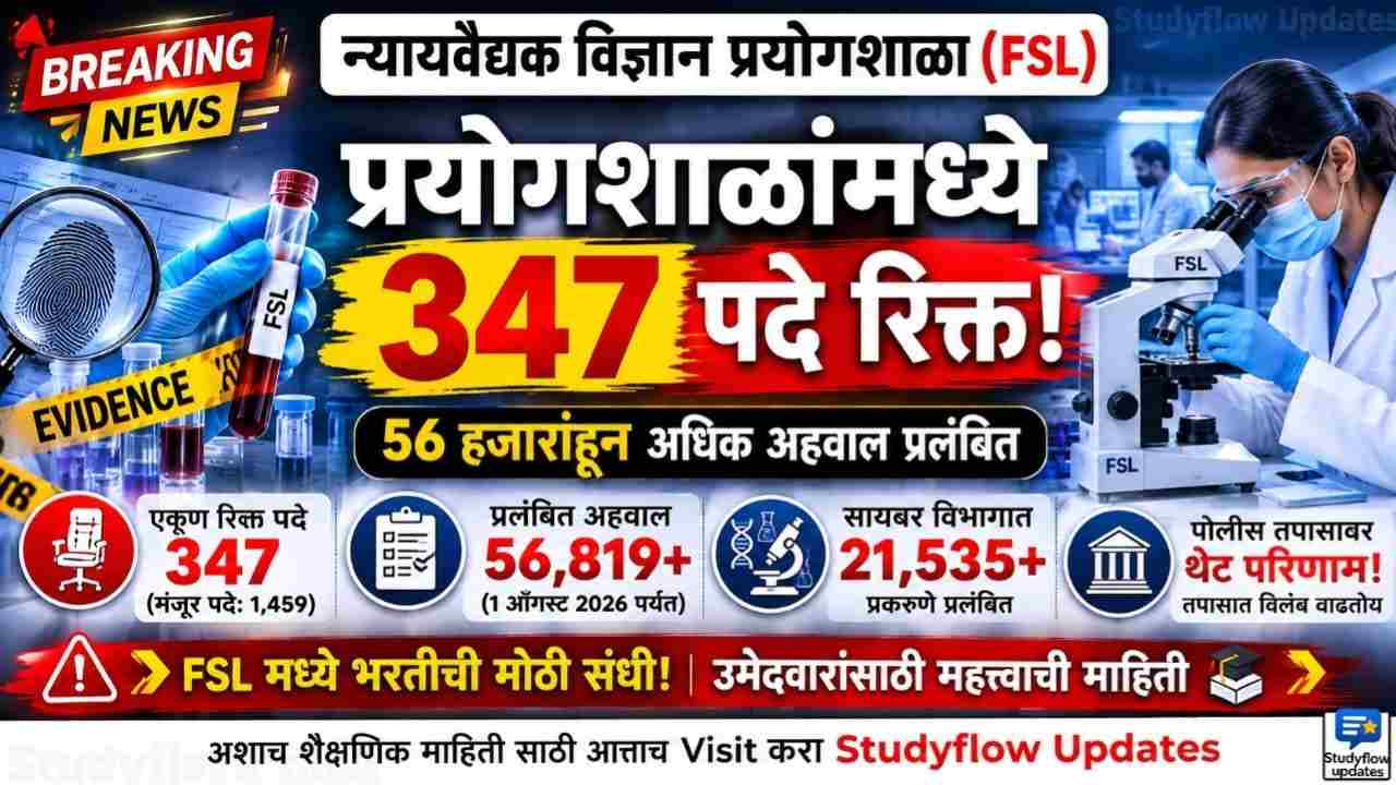 Forensic Science Lab Bharti Update 2026 : न्यायवैद्यक विज्ञान प्रयोगशाळांमध्ये 347 पदे रिक्त! तपासाची चाके रुतली, 56 हजारांहून अधिक अहवाल धूळखात