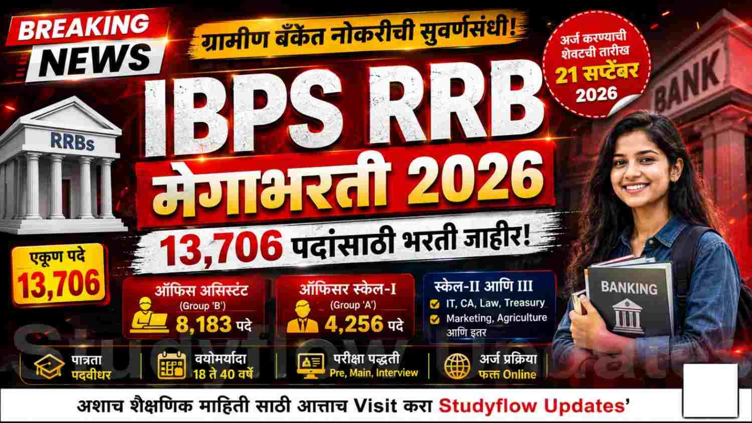 IBPS RRB Recruitment 2026 : IBPS मार्फत 13,706 जागांसाठी मेगाभरती जाहीर; पदवीधरांना ग्रामीण बँकेत नोकरीची मोठी संधी