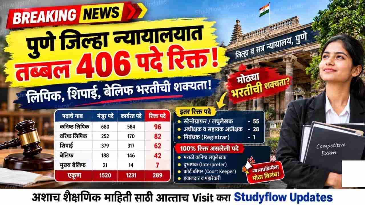 Pune District Court Recruitment 2026 : पुणे जिल्हा न्यायालयात तब्बल 406 पदे रिक्त; कामकाजावर ताण, लवकरच विशेष भरतीची शक्यता?