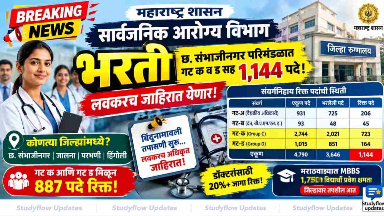 Arogya Vibhag Recruitment 2026 : सार्वजनिक आरोग्य विभाग भरती: छत्रपती संभाजीनगर परिमंडळात गट क, ड सह तब्बल 1,144 पदे लवकरच भरली जाणार; डॉ. कांचन वानेरे यांची माहिती