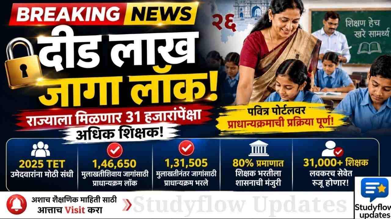 Teacher Bharti 2026 : दीड लाख जागा लॉक! राज्याला मिळणार 31 हजारांपेक्षा अधिक शिक्षक; पवित्र पोर्टलवर प्राधान्यक्रमाची प्रक्रिया पूर्ण