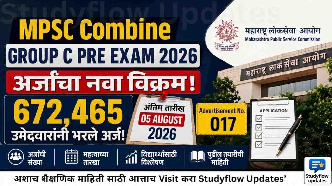 MPSC Group C Form Count 2026 : Group-C Services Combined Preliminary Examination पूर्व परीक्षा 2026: अर्जांचा नवा विक्रम! 01 August पर्यंत तब्बल 672,465 अर्ज दाखल